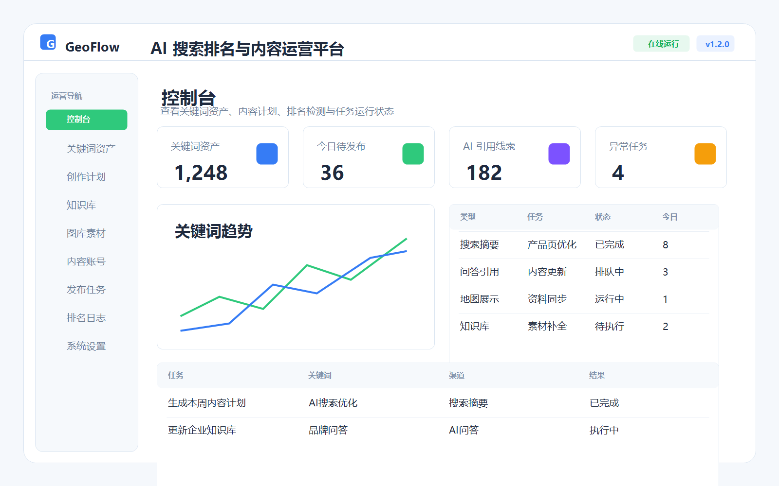 GeoFlow 控制台界面